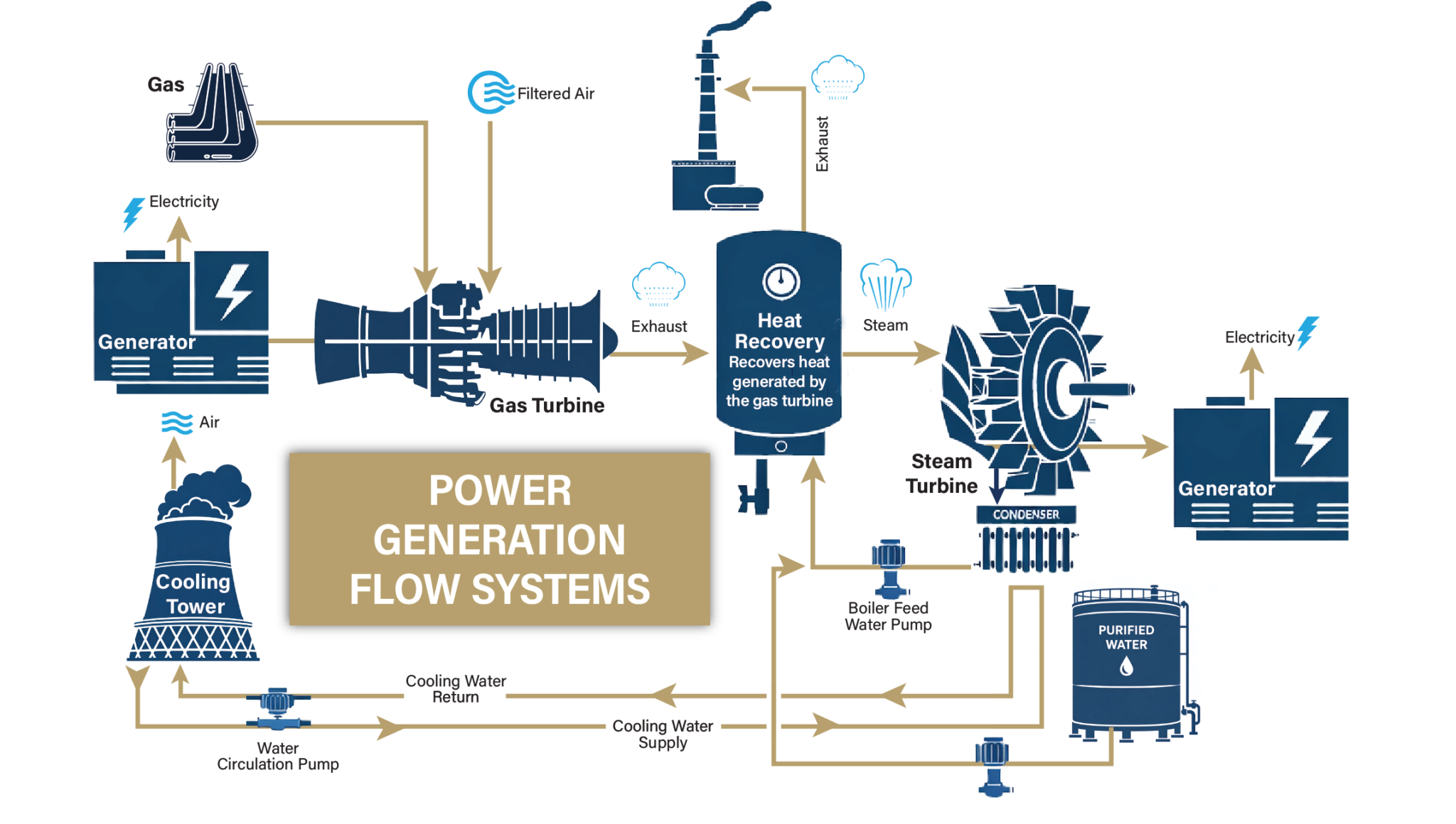 Power Flow Network NAES-Power Generation – Flow Control Group