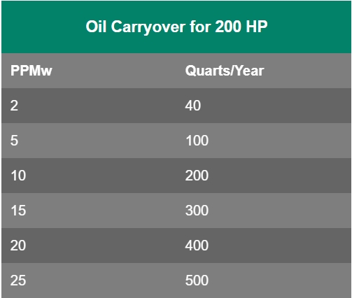 Compression Example Airplane Oil-Free vs. Oil-Flooded Air Compressors - Flow Control Group